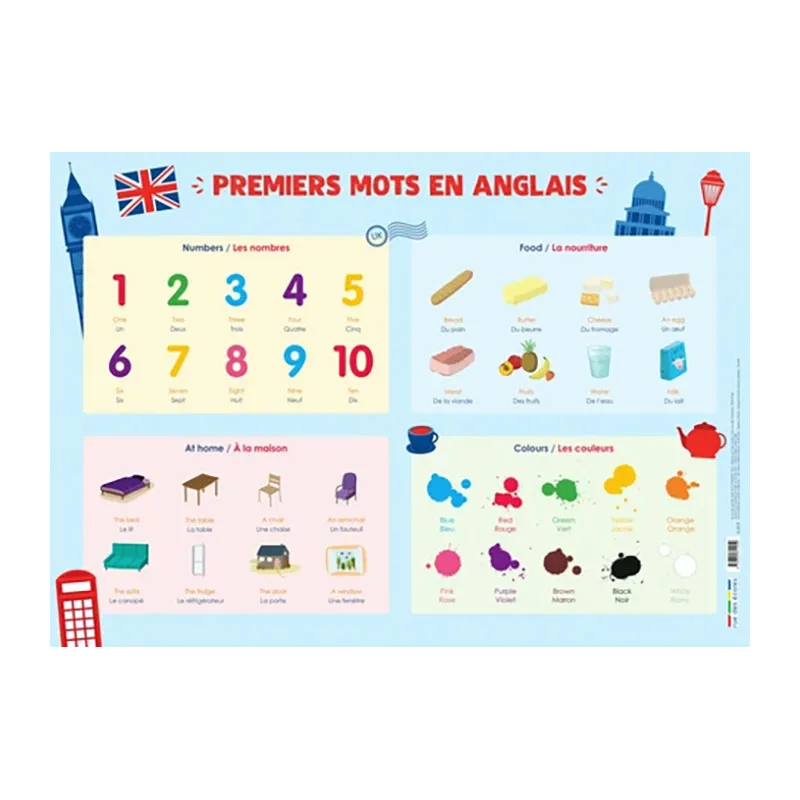 Poster Rue des écoles - Premiers mots en anglais-0