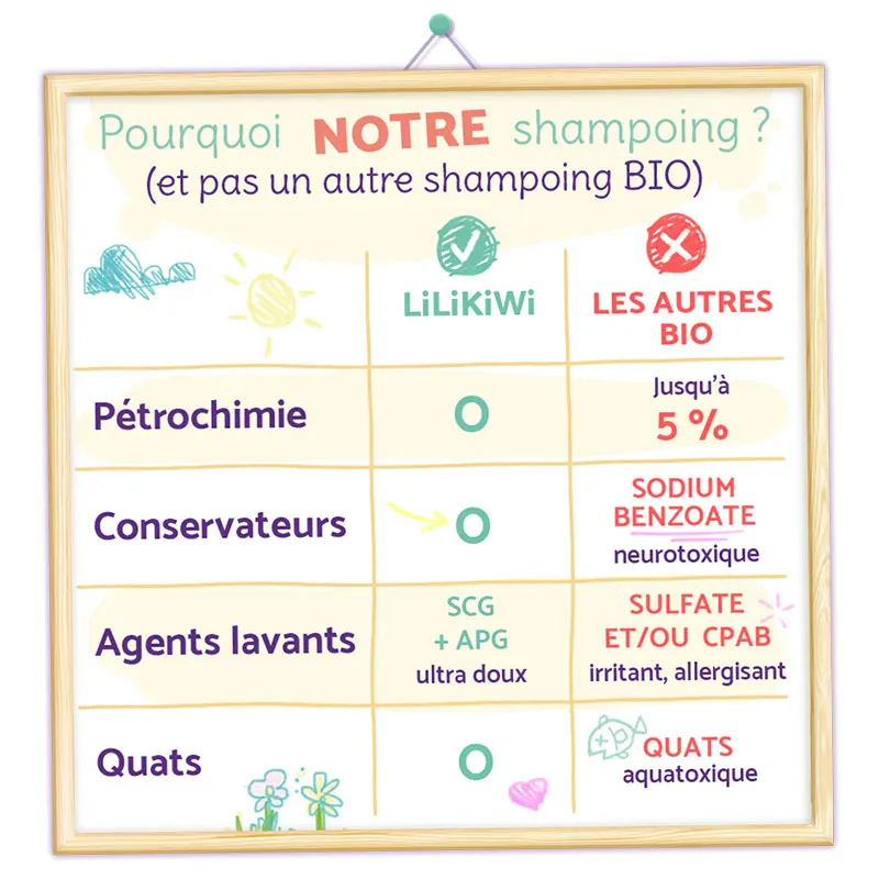 Shampoing doux 100% naturel - 150ml-2