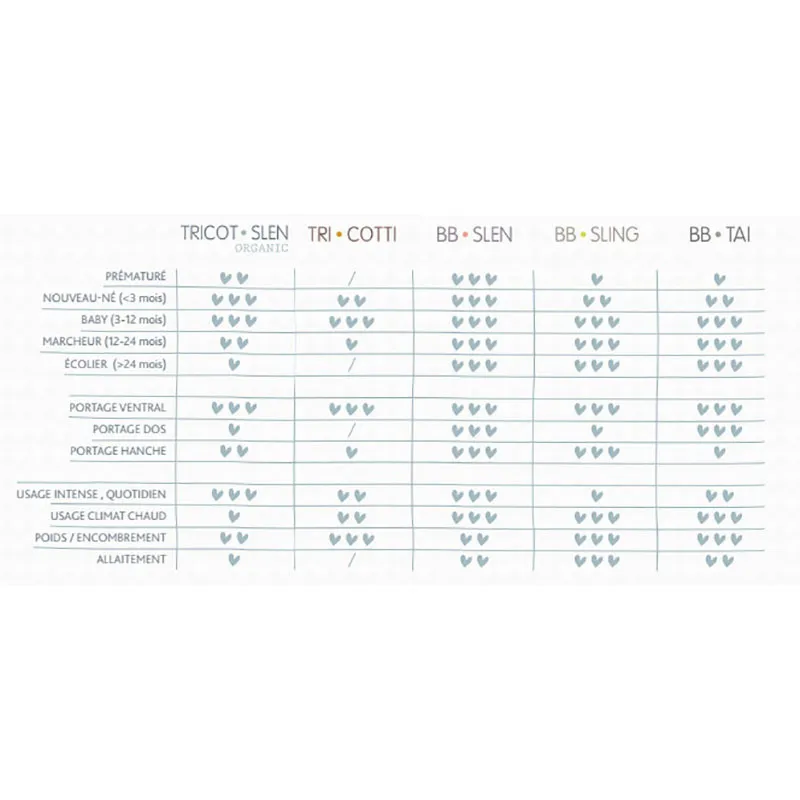 Écharpe BB-Sling sans noeud BIO - Grey plus-2