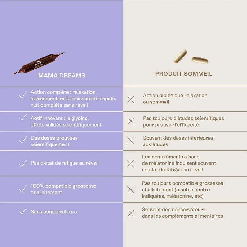 Cure Sommeil Mama Dreams - 20 ampoules-9