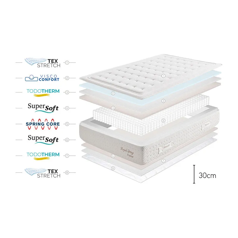 Matelas Royal Spring Premier ép. 30cm-7