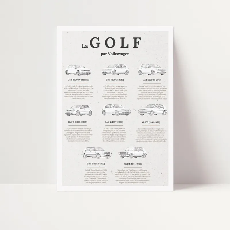 Affiche A4 - L’évolution de la Golf-2