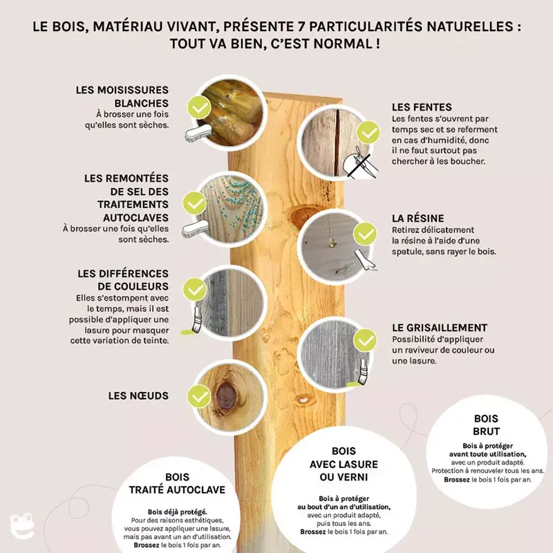 Maisonnette Portland - 36m+-13