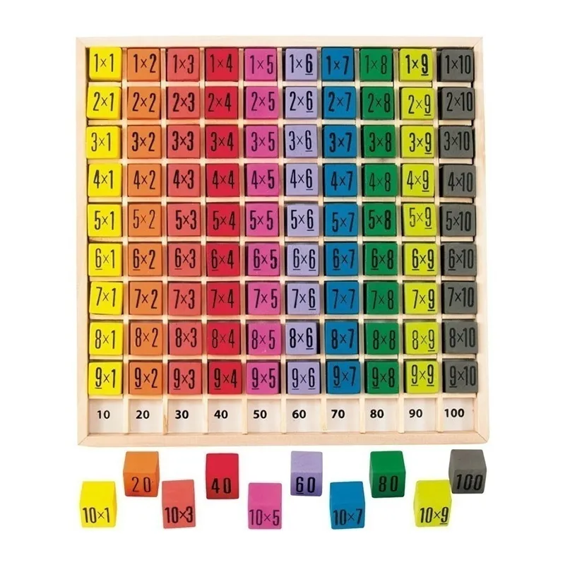 Table de multiplications - 6+-0