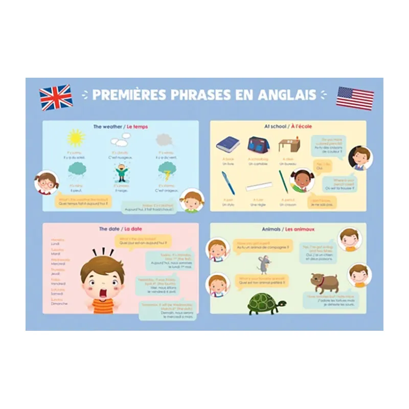 Poster Rue des écoles - Premières phrases en anglais-1
