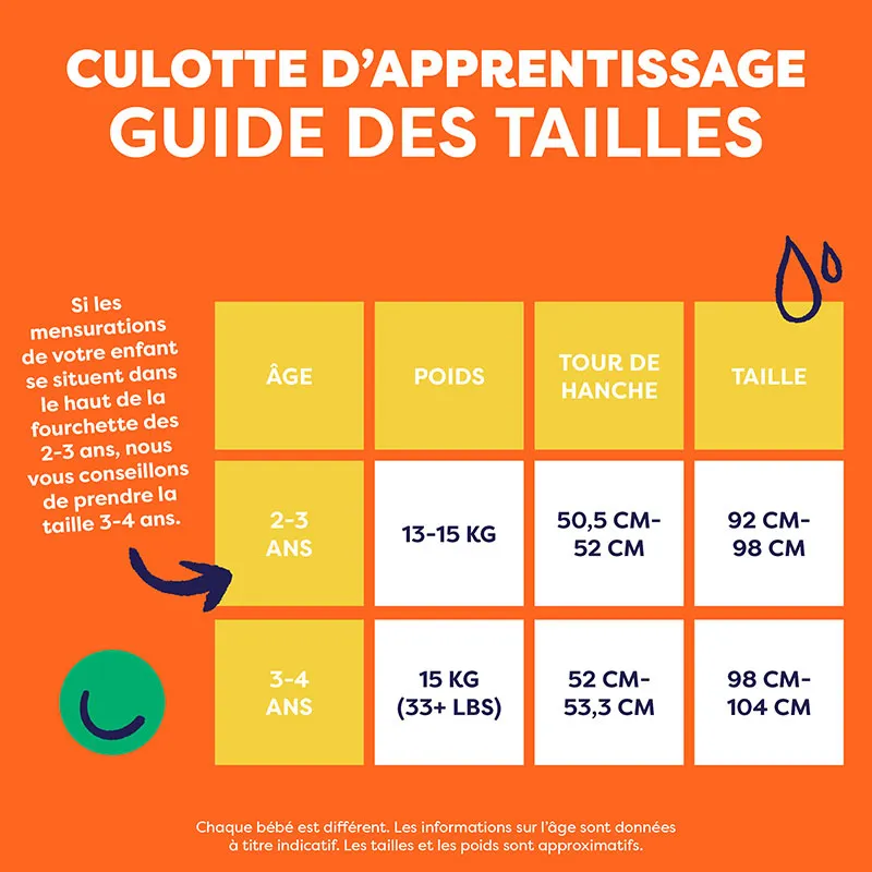 Culotte d'apprentissage lavable - Picoti - BAMBINO MIO-8
