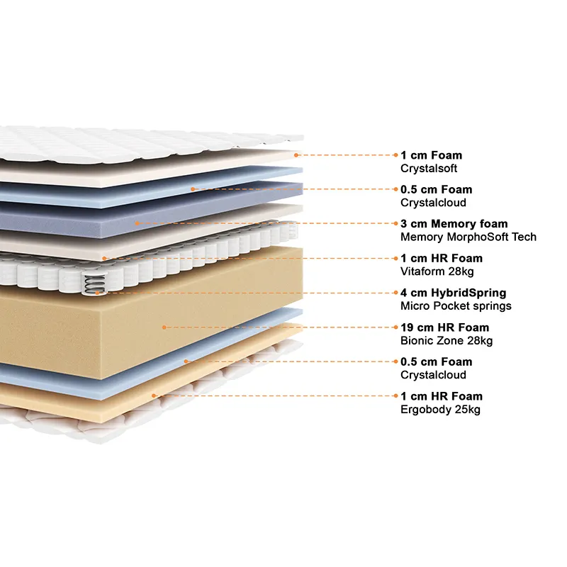 Matelas Magellan + sommier-5