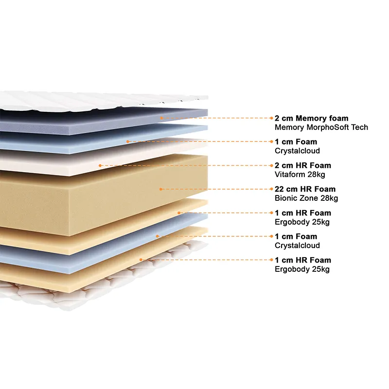 Matelas Haute densité Vasco-5