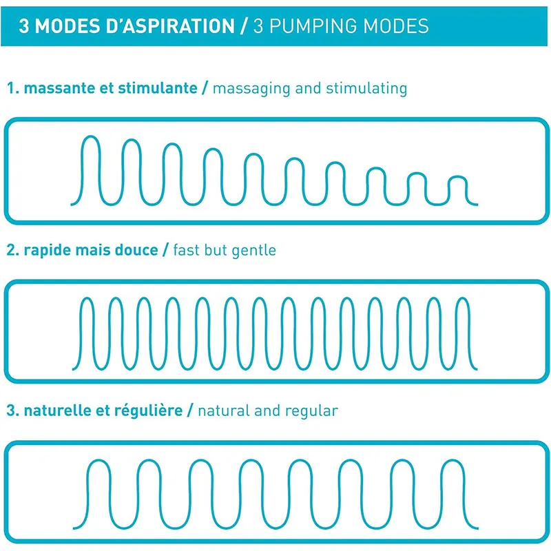 Tire-Lait électronique à double aspiration - 0m+-4