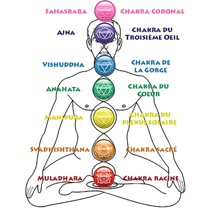 Bracelet Guérison 7 Chakras - Multicolore-7