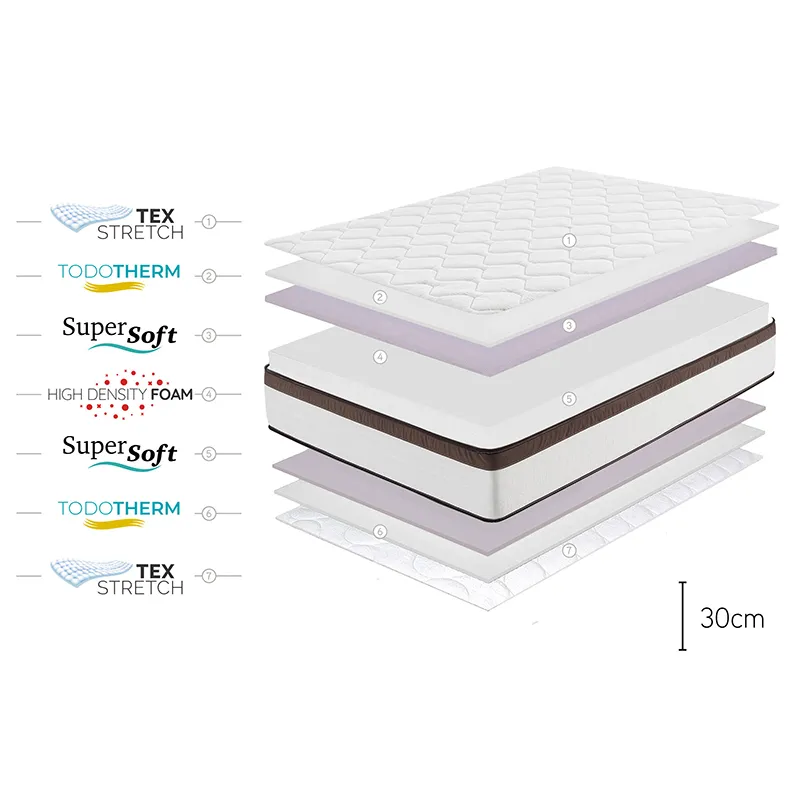 Matelas Royal multicare ép. 30cm Blanc-4