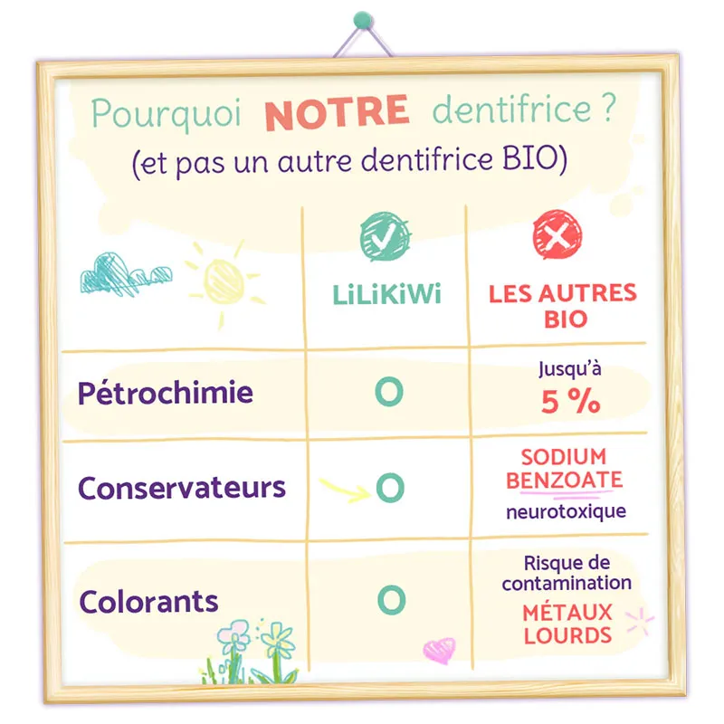 Dentifrice Menthe Coco 100% naturel - 30ml-2
