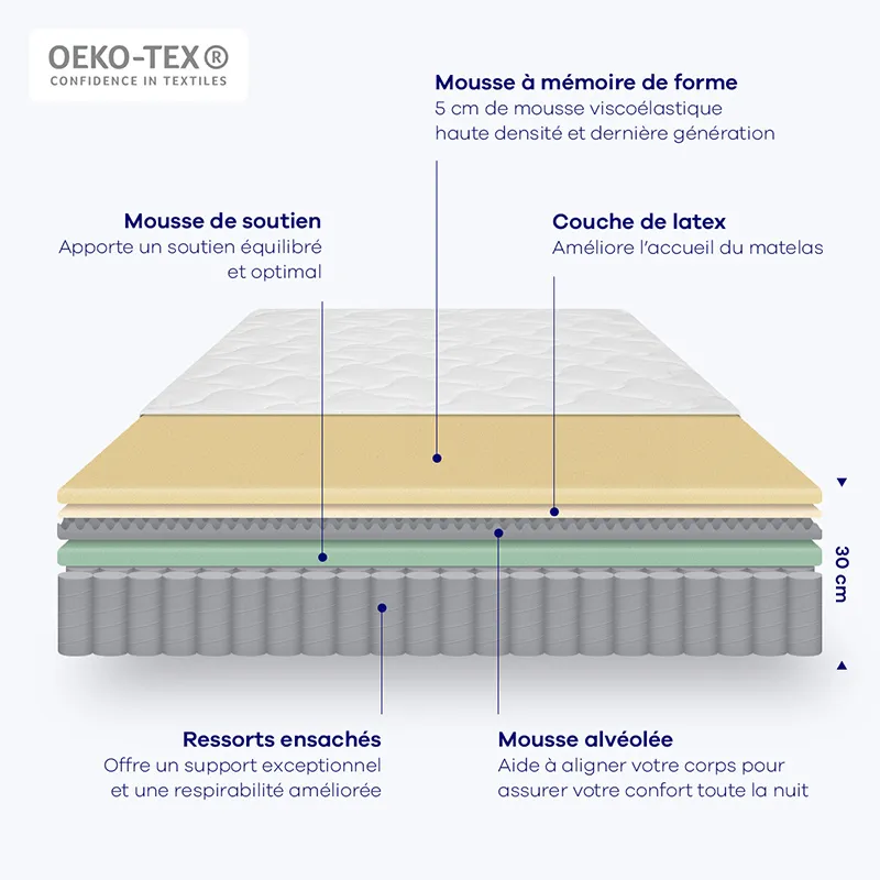 Matelas Bien-être Suprême-18