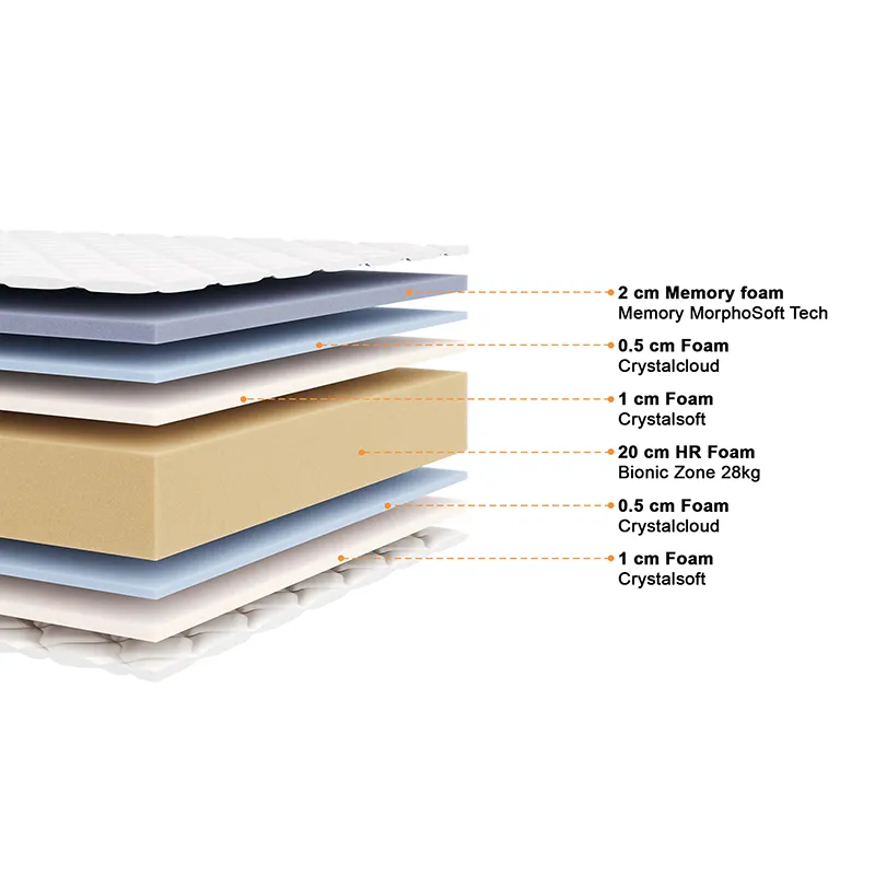 Matelas Balthazar + sommier + 2 oreillers + 1 couette-8