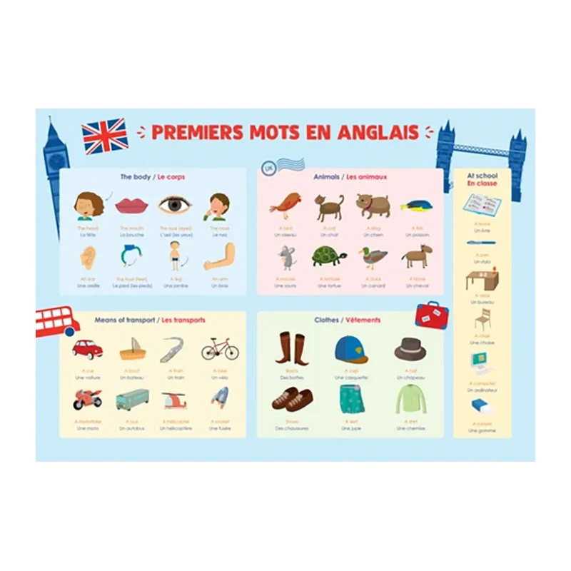 Poster Rue des écoles - Premiers mots en anglais-1