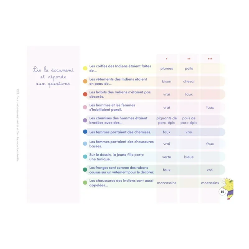 Carnet À la découverte du monde - CE2/CM1/CM2-2