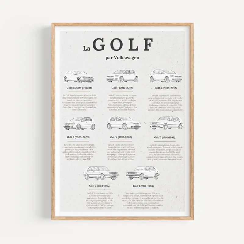Affiche A4 - L’évolution de la Golf-0