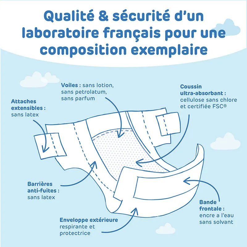 Couches non irritante Dermo-sensitive T.4+/9-20kg - 3x46-1
