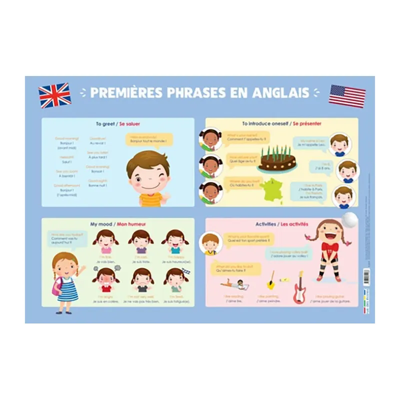 Poster Rue des écoles - Premières phrases en anglais-0