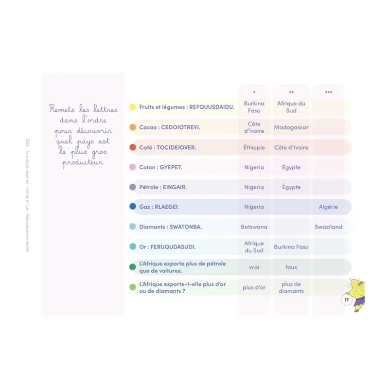 Carnet À la découverte du monde - CE2/CM1/CM2-6