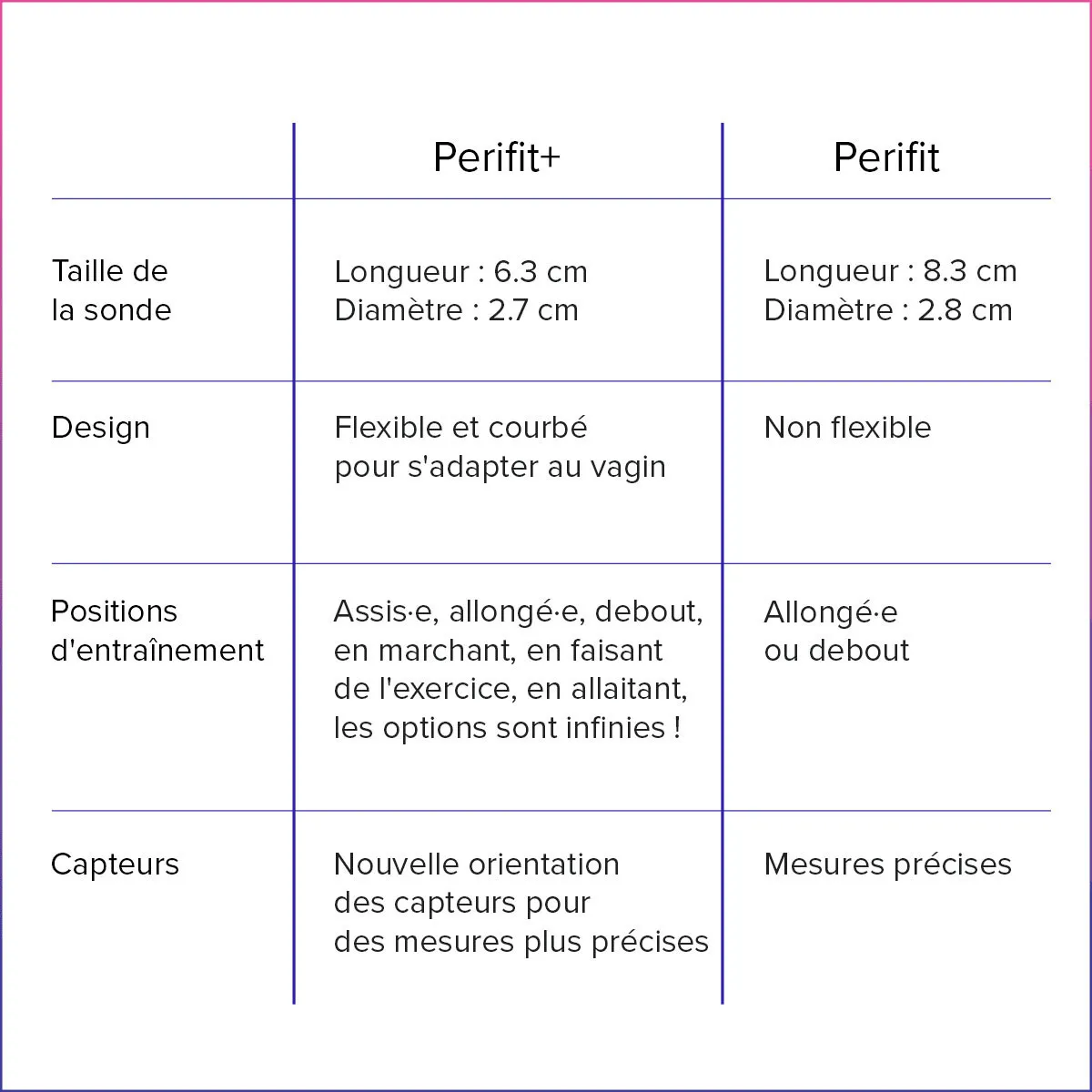 Sonde Perifit Care+ Lilas + Pochette de rangement-14
