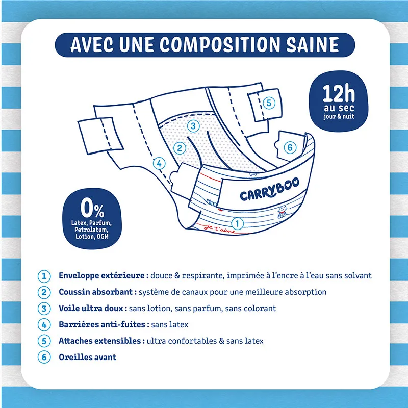 Couches Anti-Fuites Confort T3/4-9kg - 150 couches-2