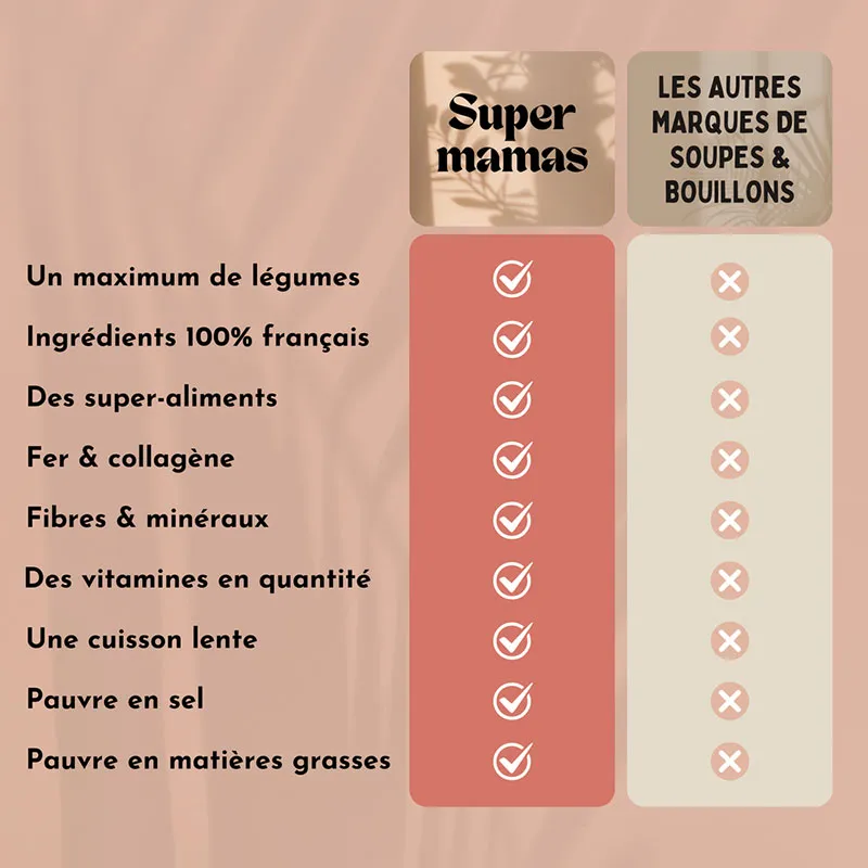 Coffret 3 soupes froides - Rouge ardent-6