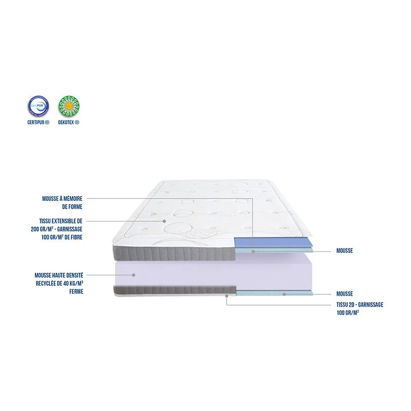 Matelas Mémoire de forme Intuition enfant-1