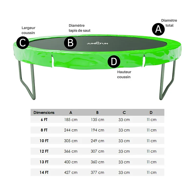 Coussin de protection Trampoline 6FT/ø185cm-5