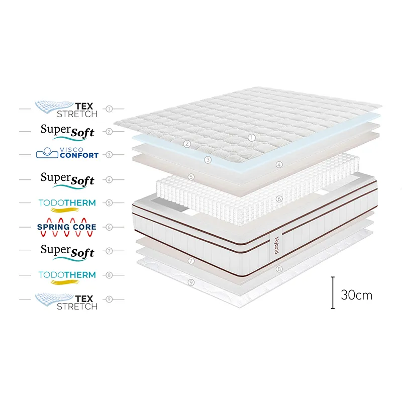 Matelas ressorts Hybrid ép. 30cm-6