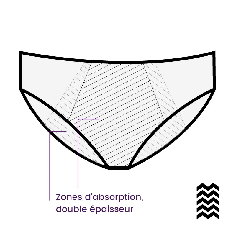 Culotte menstruelle détachable Flux Fort - Morphée -4