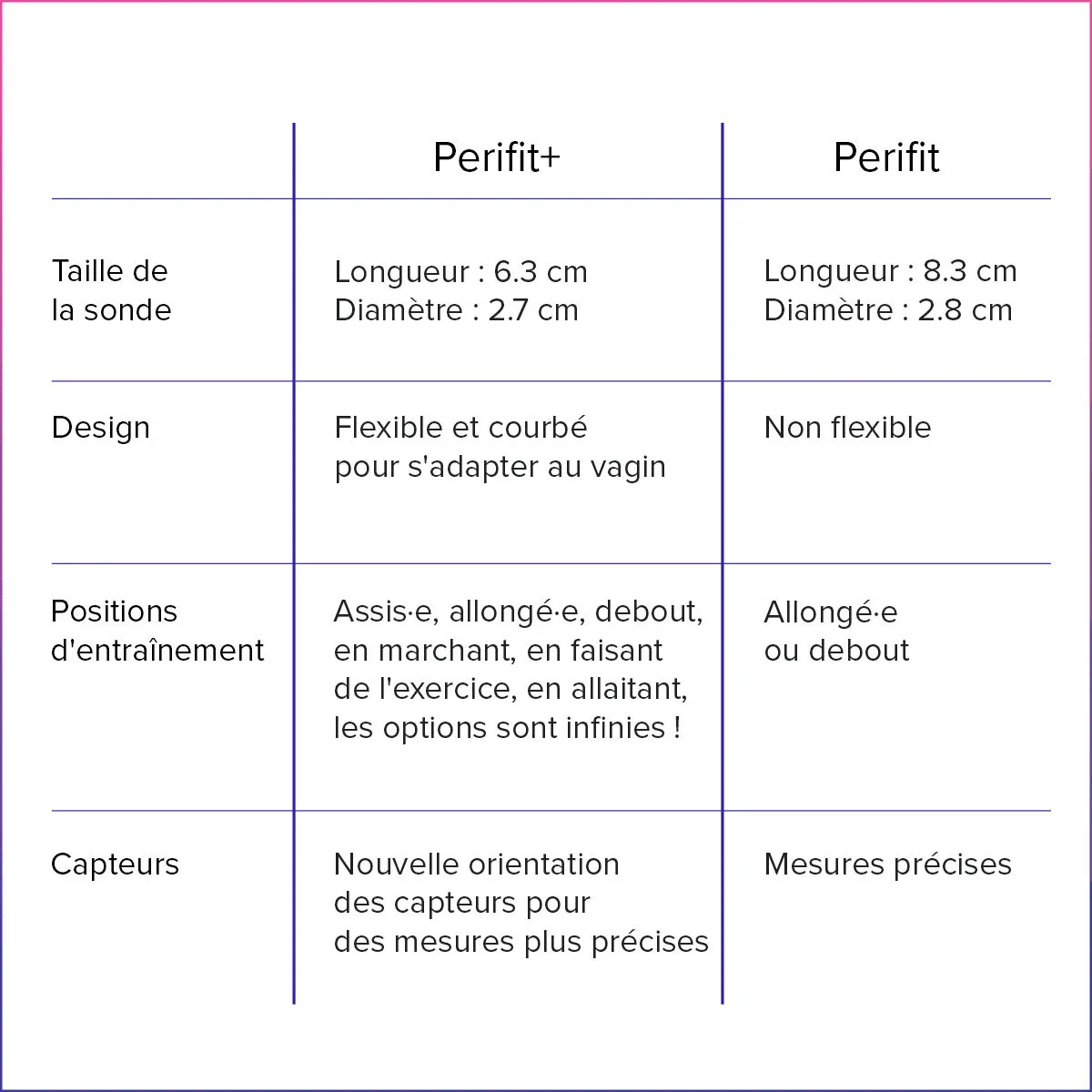 Sonde de renforcement Périnéale Perifit Care - Vert d'eau-10