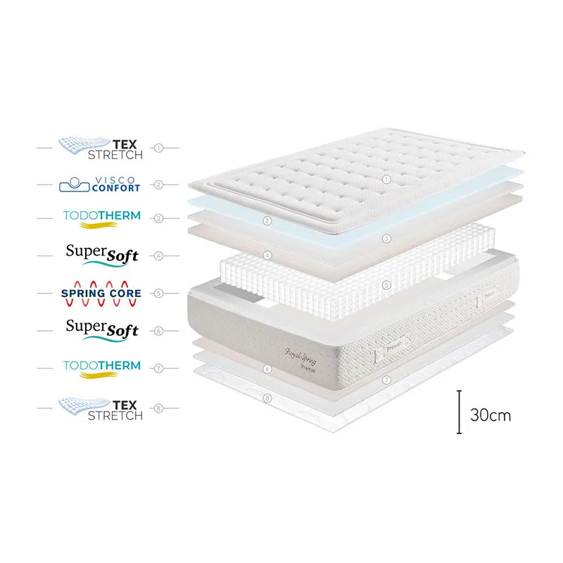 Matelas Royal Spring Premier Latex ép. 30cm-8