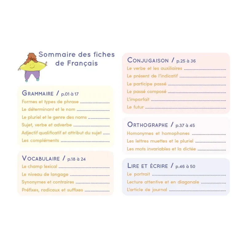 Chevalet de 100 fiches Français & Mathématiques - CE2/CM1/CM2-1