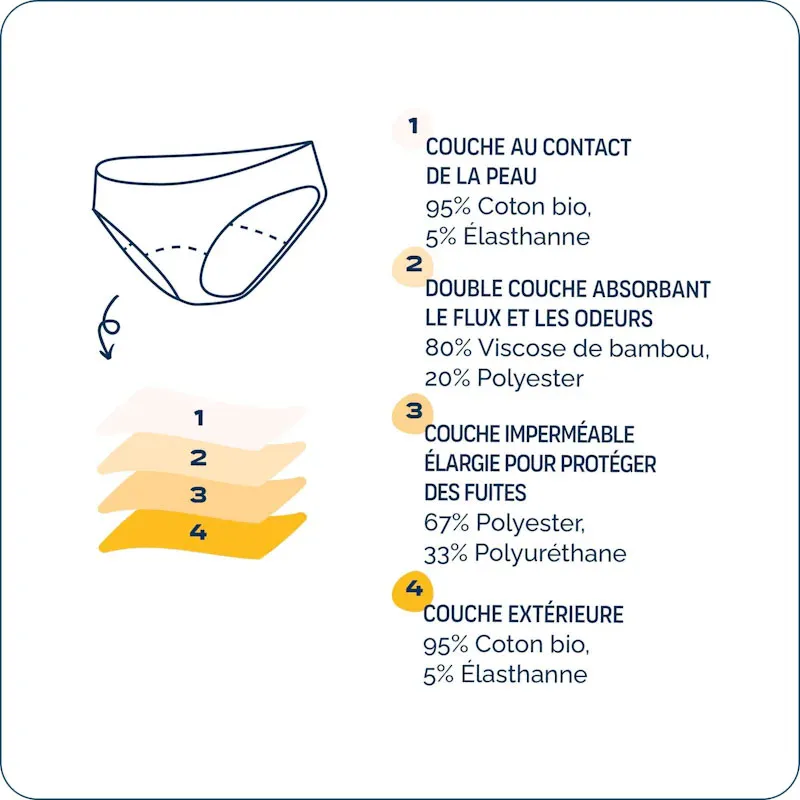 Culotte menstruelle classique Noire - Flux abondants-3