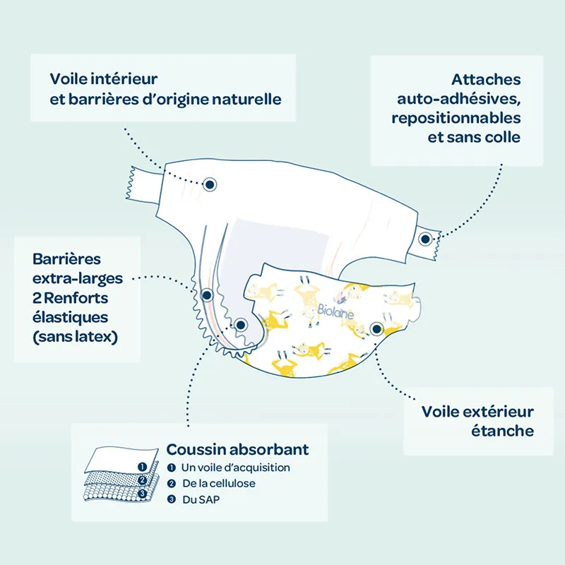Coffret naissance, sac à langer & soins-3