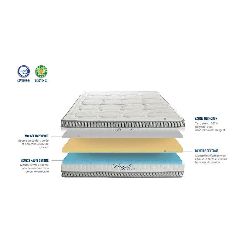 Matelas Royal mémoire de forme - 140x190cm-3