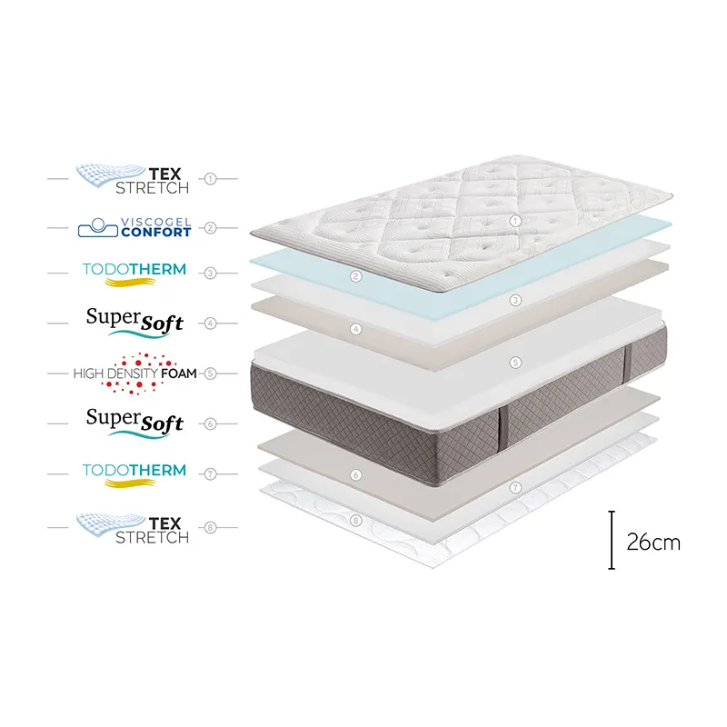 Matelas Platinium Classic ép. 26cm-4