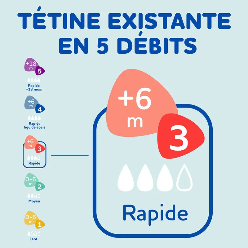 Coffret 2 Bibs anti-coliq. Tétines plates 330ml déb.3 Air/Jardin - 6m+-4