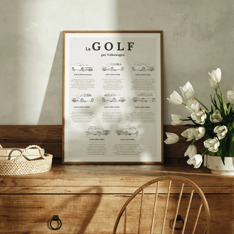 Affiche A4 - L’évolution de la Golf-3