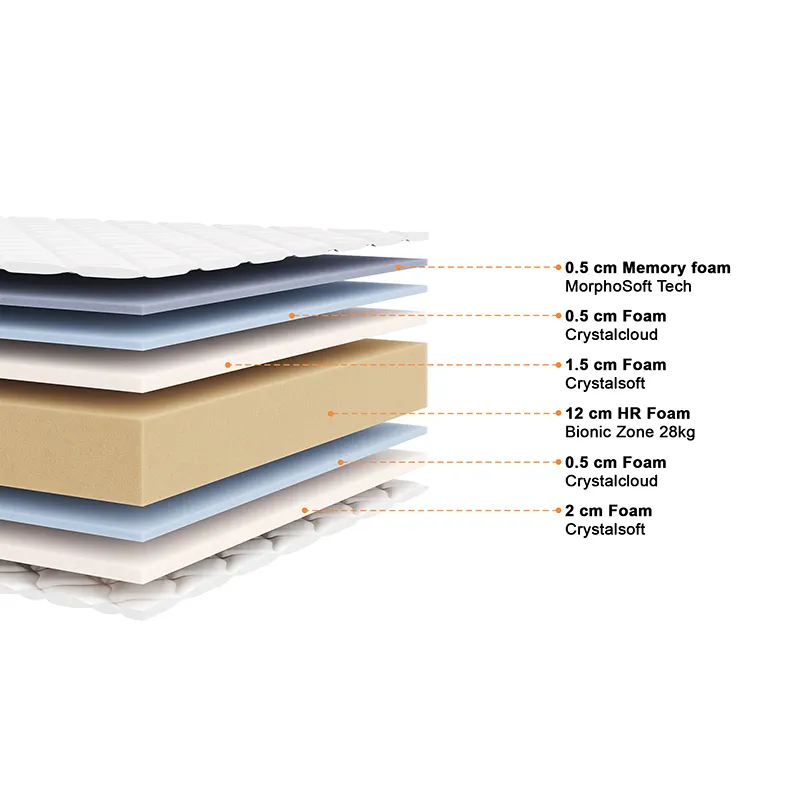 Matelas ép. 17cm + sommier Windsor-5